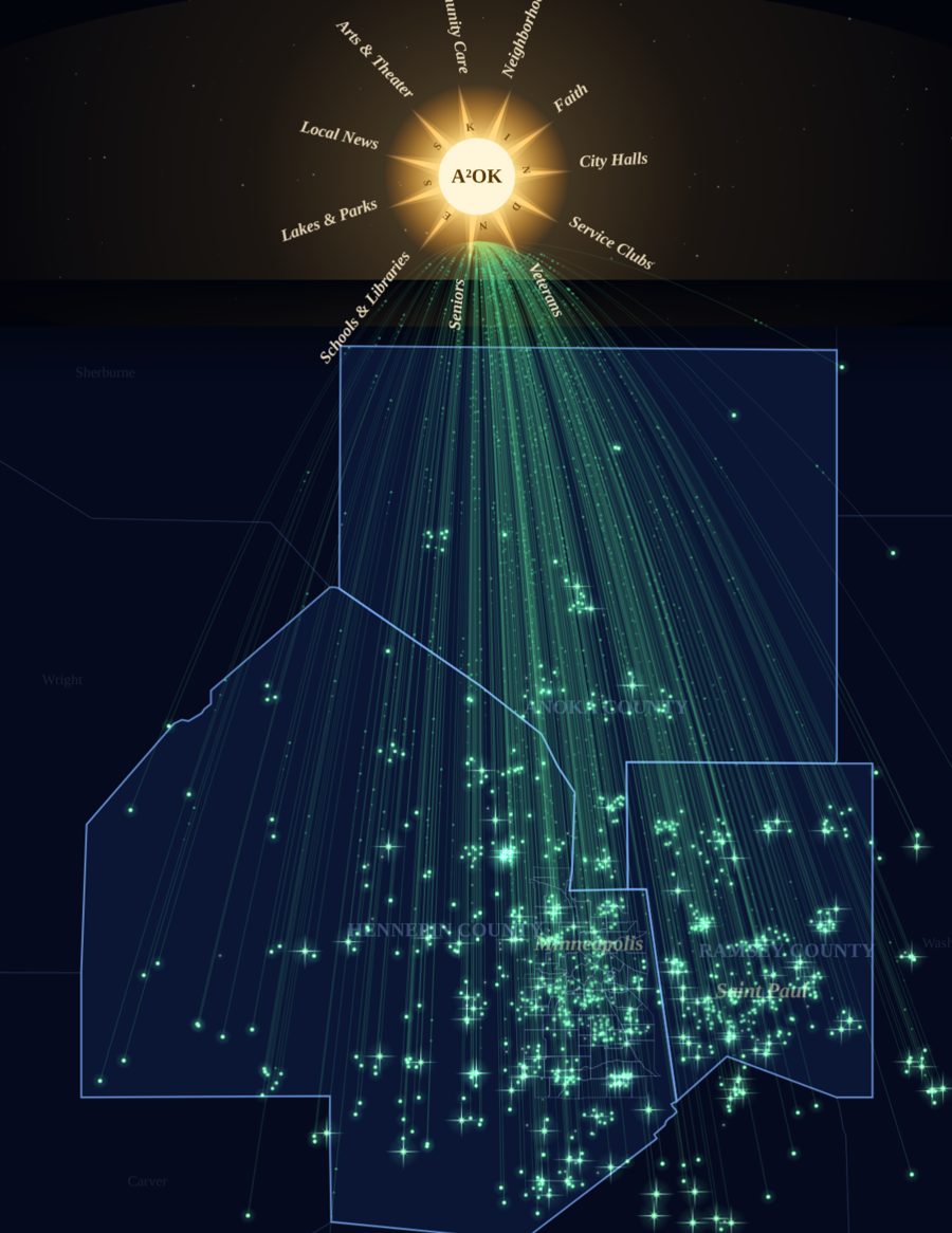 The Metro Sky: Twin Cities organizations shining as stars across Anoka, Hennepin and Ramsey counties, each sending light to a sun called A²OK